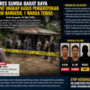 Polres SBD Gerak Cepat Ungkap Kasus Pengeroyokan di Kodi Bangedo, Satu Orang di Laporkan Meninggal Dunia